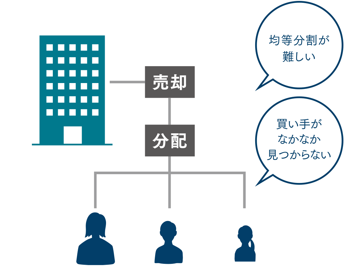 一般の不動産の場合の図