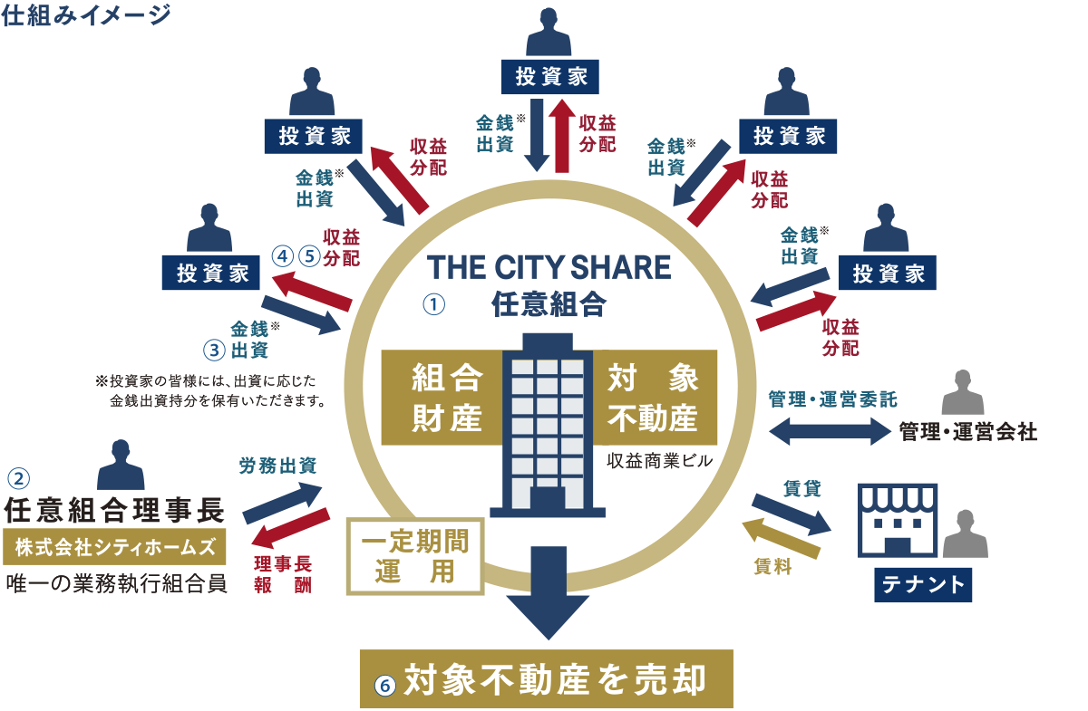 仕組みイメージ