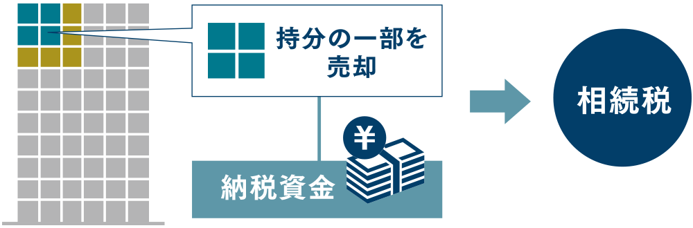 相続税資金確保イメージ