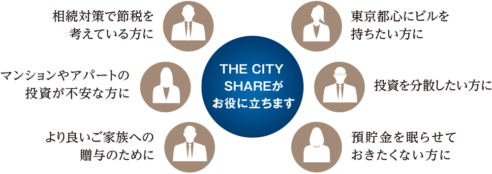 THE CITY SHAREがお役に立ちます